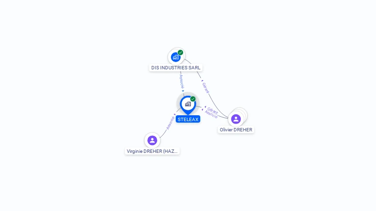 Cartographie gratuite de STELEAX