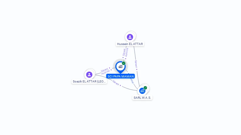 Cartographie gratuite de SCI PAPA MAMAN
