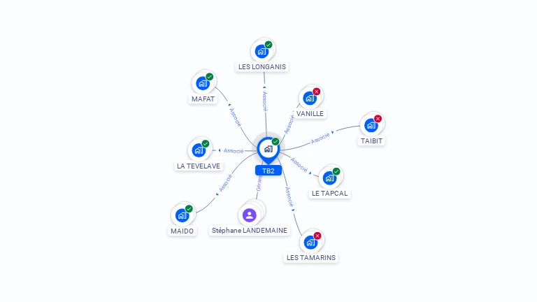 Cartographie gratuite de TB2
