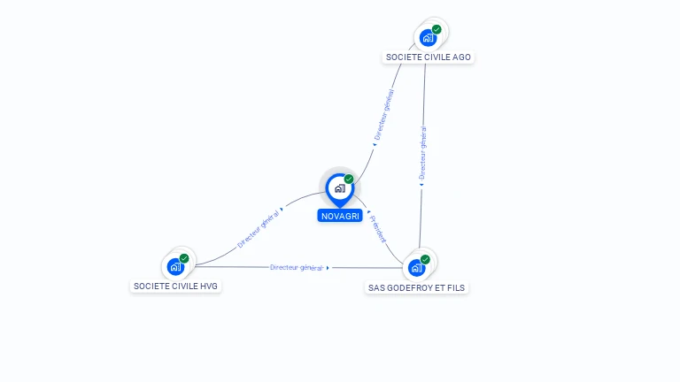 Cartographie gratuite de NOVAGRI