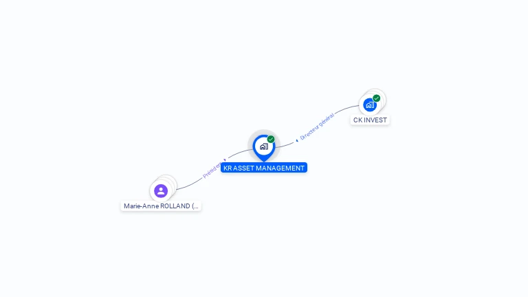Cartographie gratuite de KR ASSET MANAGEMENT