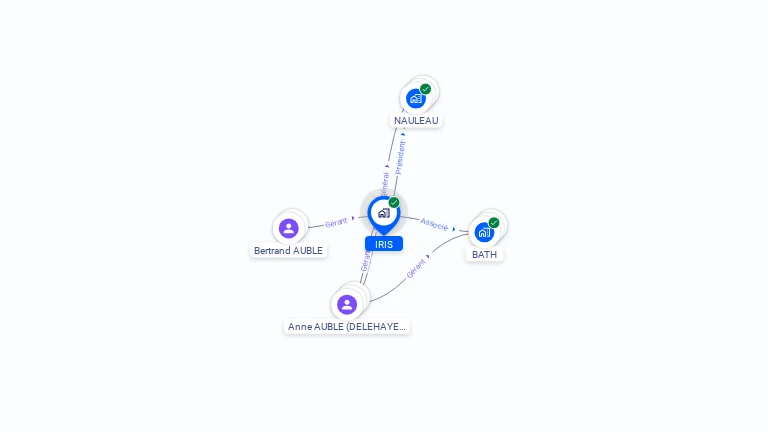 Cartographie gratuite d'IRIS