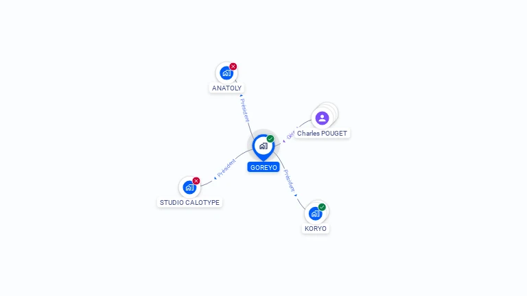 Cartographie gratuite de GOREYO