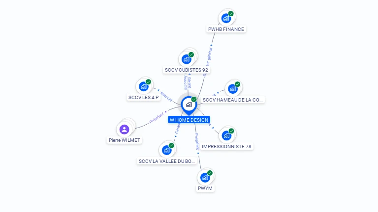 Cartographie gratuite de W HOME DESIGN