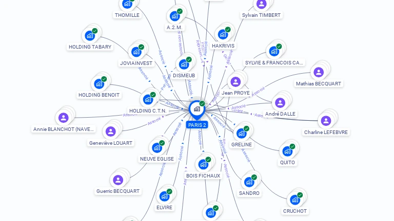 Cartographie gratuite de PARIS 2