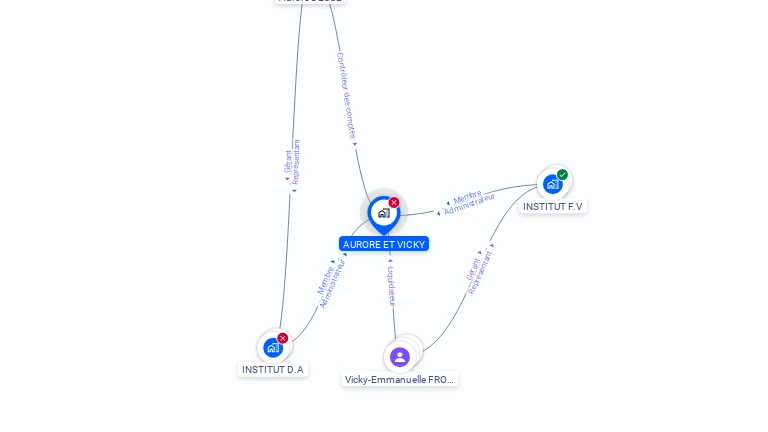 Cartographie gratuite d'AURORE ET VICKY