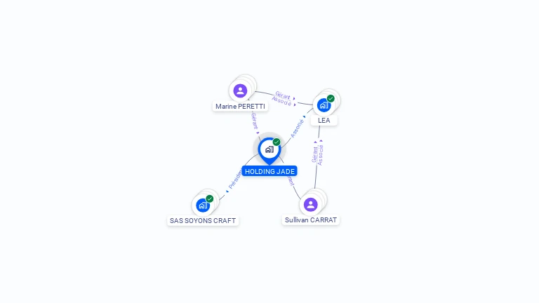 Cartographie gratuite de HOLDING JADE