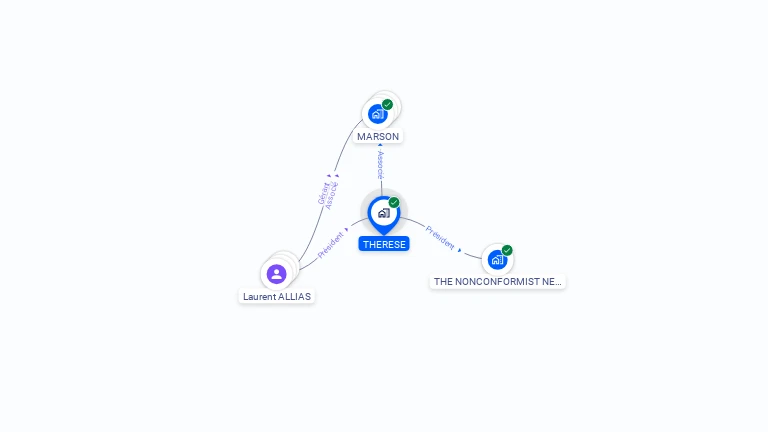 Cartographie gratuite de THERESE