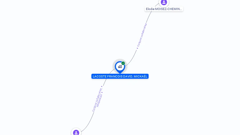 Cartographie gratuite de MONSIEUR FRANCOIS DAVID LACOSTE