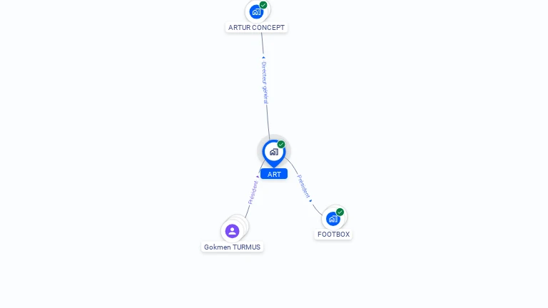 Cartographie gratuite d'ART