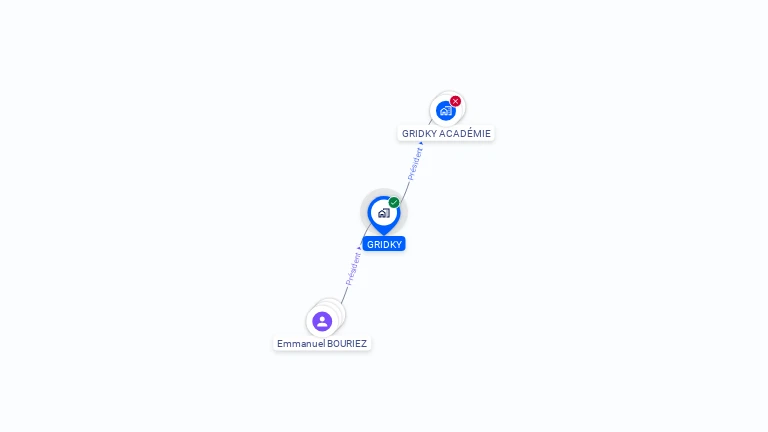 Cartographie gratuite de GRIDKY