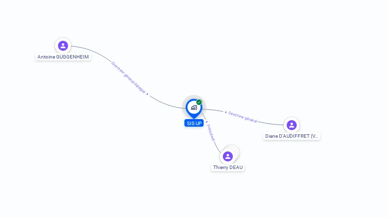 Cartographie gratuite de SIS UP
