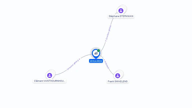 Cartographie gratuite de BYKAIROS