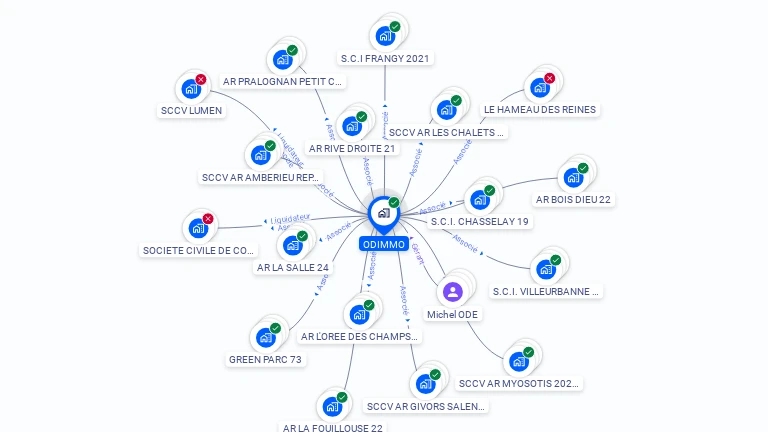Cartographie gratuite d'ODIMMO
