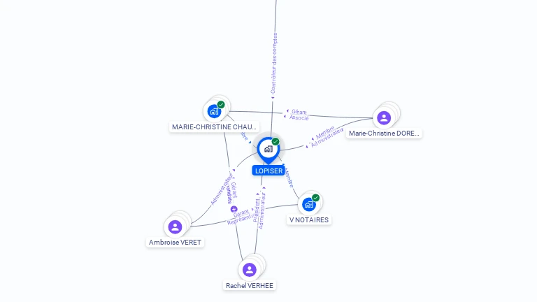 Cartographie gratuite de LOPISER
