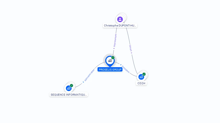 Cartographie gratuite de PROSELIS GROUP