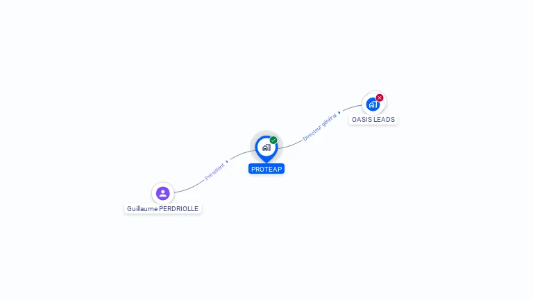 Cartographie gratuite de PROTEAP