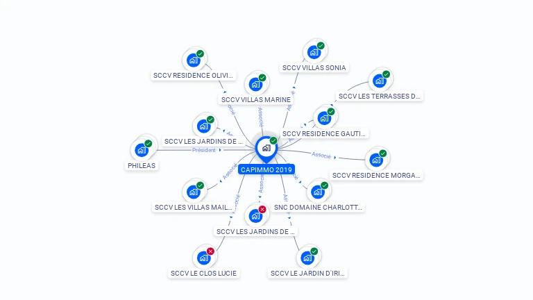 Cartographie gratuite de CAPIMMO 2019
