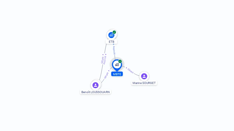 Cartographie gratuite de MBTE