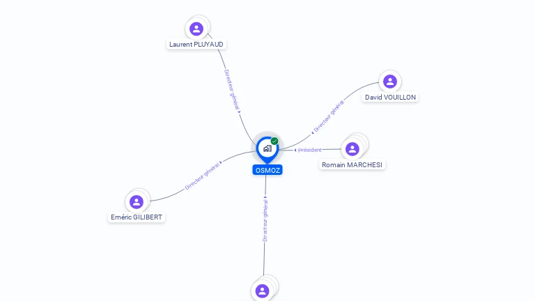 Cartographie gratuite d'OSMOZ