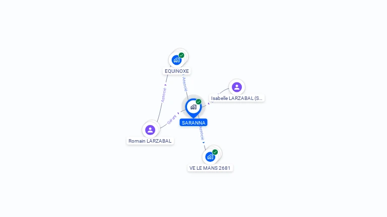 Cartographie gratuite de SARANNA