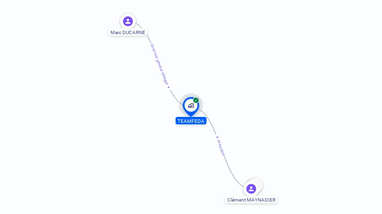 Cartographie gratuite de TEAMFEDA