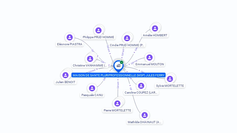Cartographie gratuite de MAISON DE SANTE PLURIPROFESSIONNELLE (MSP) JULES FERRY