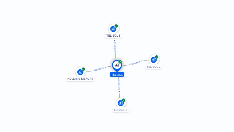 Cartographie gratuite de TELISOL