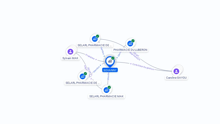 Cartographie gratuite de SOVANNY
