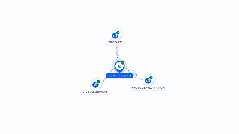 Cartographie gratuite de FL HAZEBROUCK
