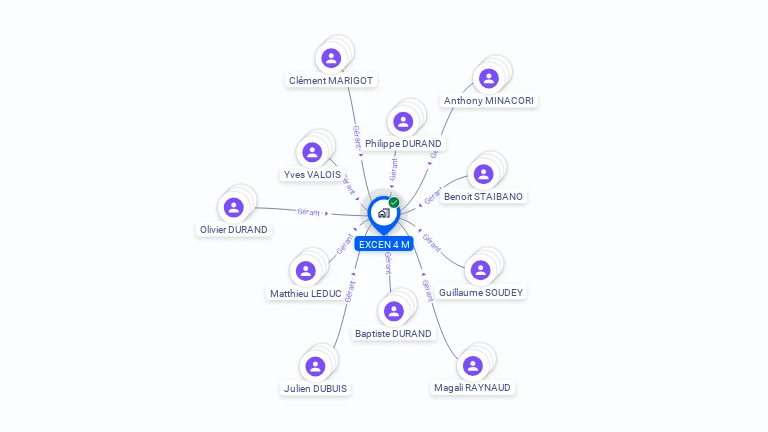 Cartographie gratuite d'EXCEN 4 M