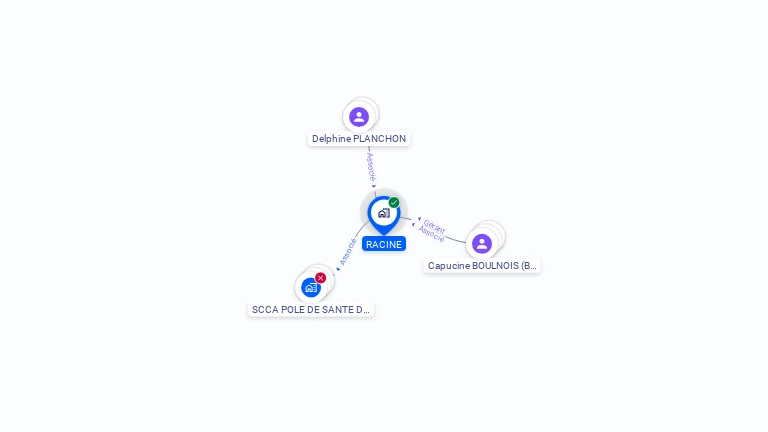 Cartographie gratuite de RACINE