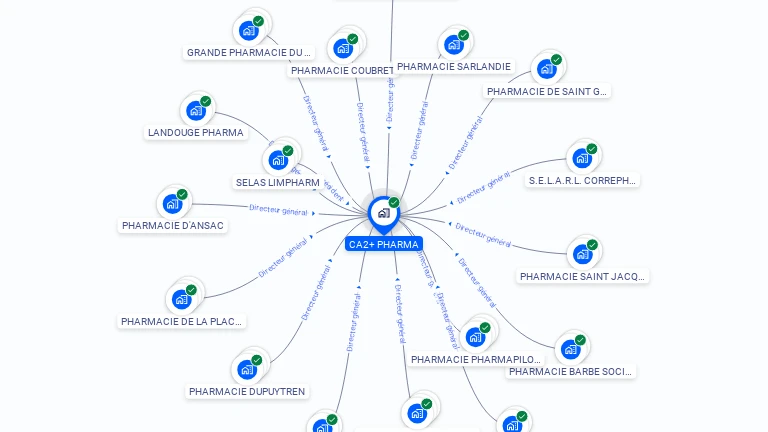 Cartographie gratuite de CA2+ PHARMA