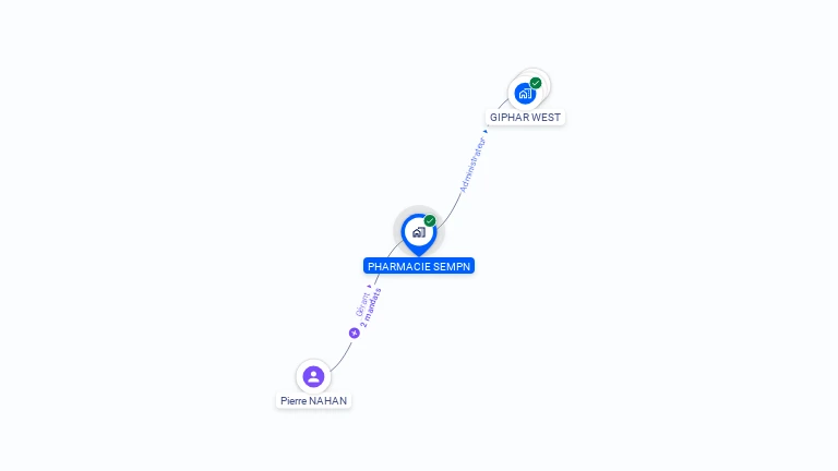 Cartographie gratuite de PHARMACIE SEMPN