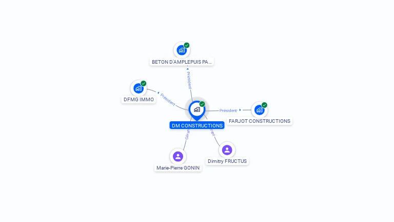 Cartographie gratuite de DM CONSTRUCTIONS