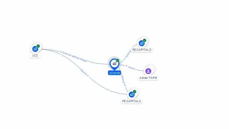 Cartographie gratuite d'ATAFIN