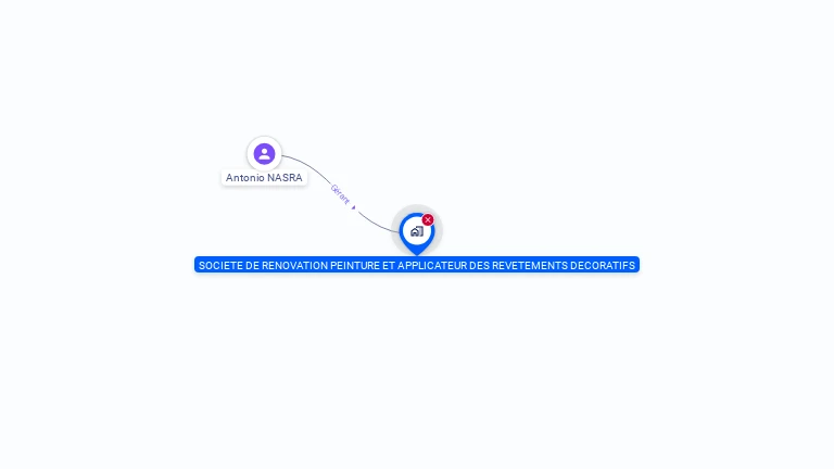 Cartographie gratuite de SOCIETE DE RENOVATION PEINTURE ET APPLICATEUR DES REVETEMENTS DECORATIFS