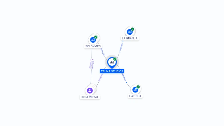 Cartographie gratuite de TELMA STUDIOS