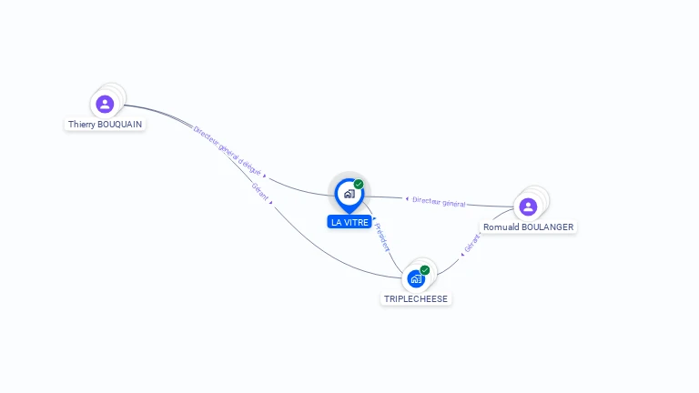 Cartographie gratuite de LA VITRE