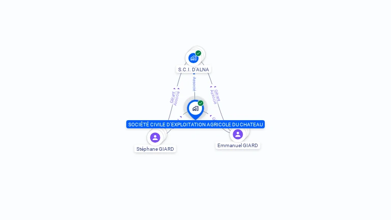 Cartographie gratuite de SCEA DU CHATEAU