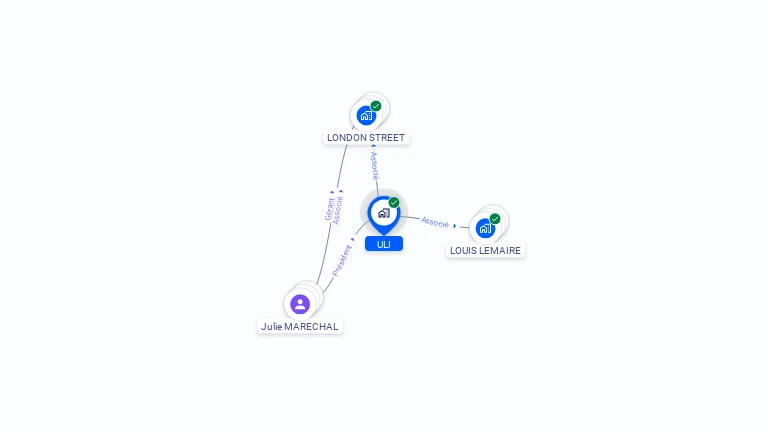 Cartographie gratuite d'ULI