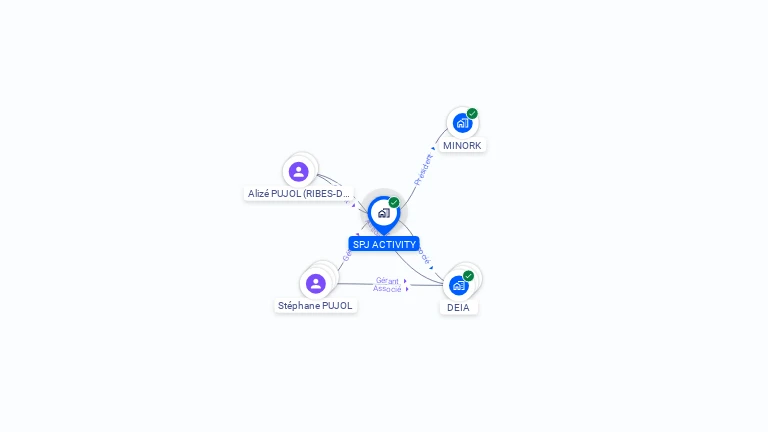 Cartographie gratuite de SPJ ACTIVITY