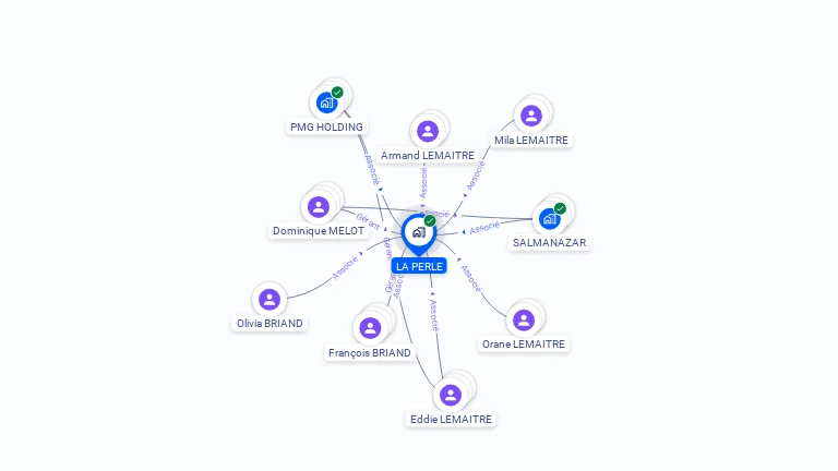 Cartographie gratuite de LA PERLE