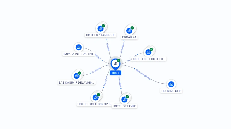 Cartographie gratuite d'ORYX