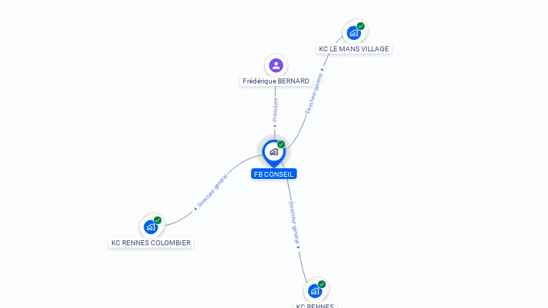 Cartographie gratuite de FB CONSEIL