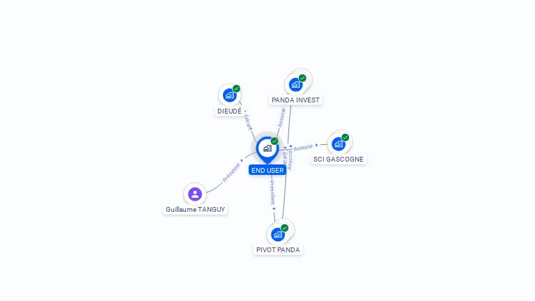 Cartographie gratuite d'END USER