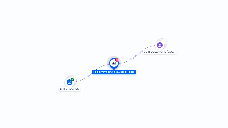 Cartographie gratuite de LES P'TITS BOSS GABRIEL PERI