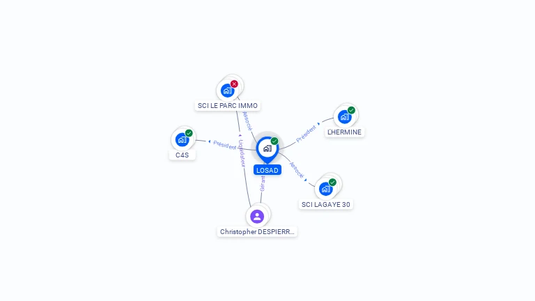 Cartographie gratuite de LOSAD
