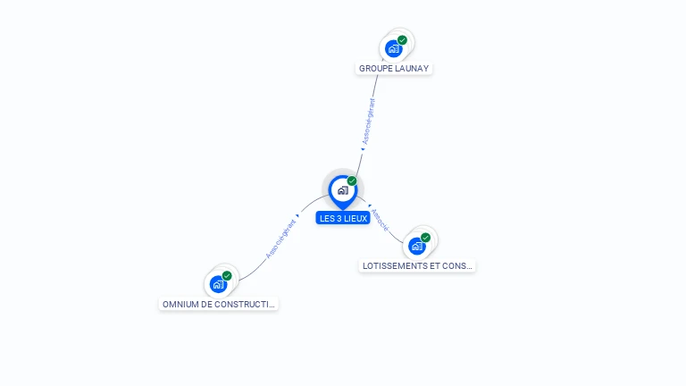 Cartographie gratuite de LES 3 LIEUX