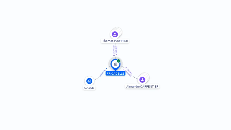 Cartographie gratuite de FRICADELLE